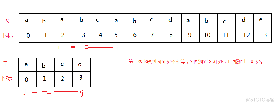 Java 字符串 匹配字符 java字符串匹配算法_Java 字符串 匹配字符_02