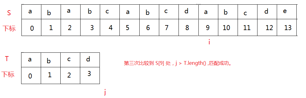 Java 字符串 匹配字符 java字符串匹配算法_Java 字符串 匹配字符_03