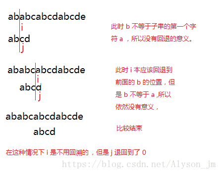 Java 字符串 匹配字符 java字符串匹配算法_i++_05