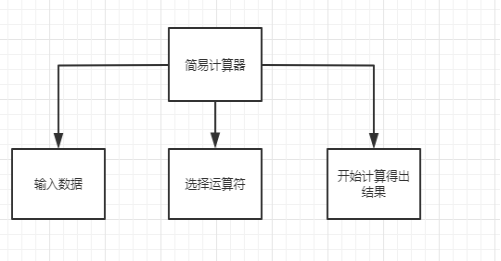 Java 项目文档模板 java项目设计文档_需求分析_03