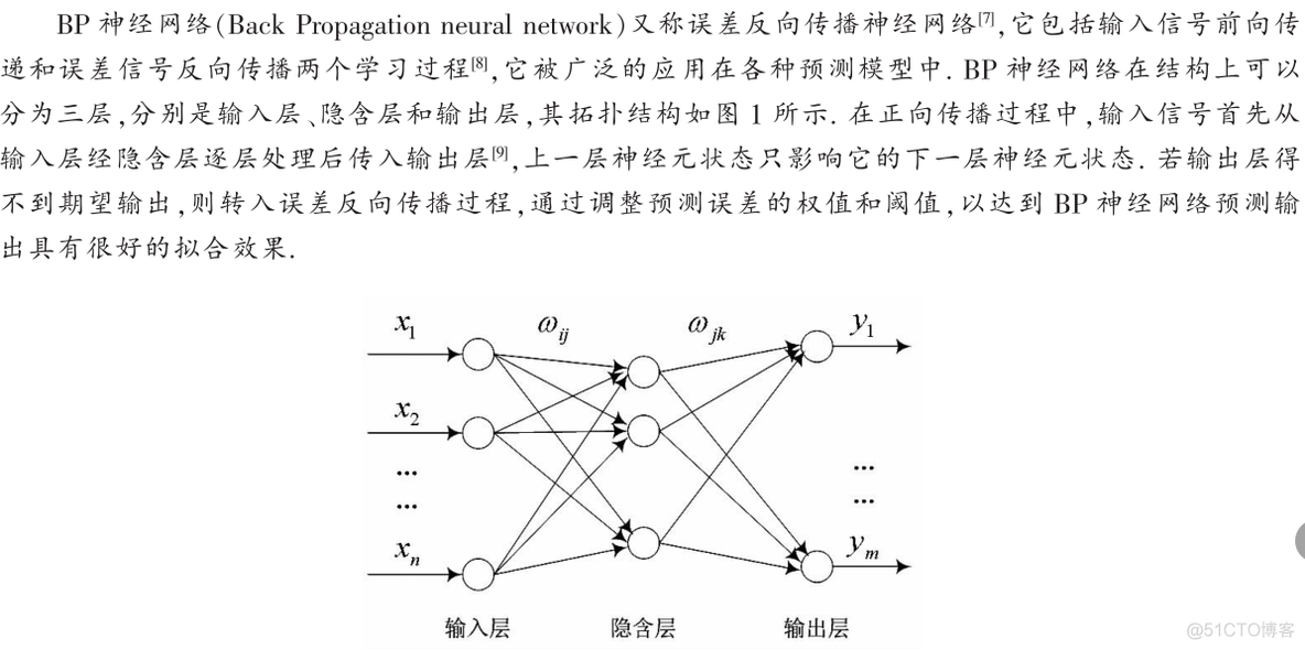 粒子群优化bp神经网络 粒子群优化bp神经网络pid_权值