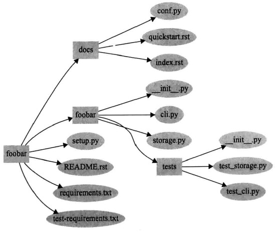 python项目结构目录结构 python 项目结构_python