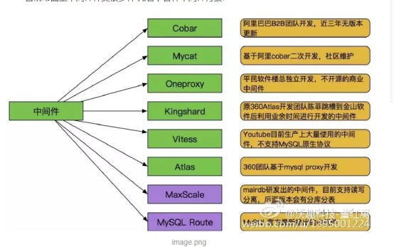 mysql数据库中间件 mysql 中间件_mysql数据库中间件