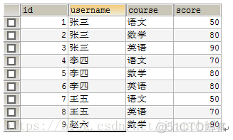 mysql练习题 mysql例题_数据库_11