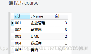 mysql练习题 mysql例题_企业管理_19