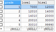 mysql获取子级及其孙子级 子查询 mysql_字段_03