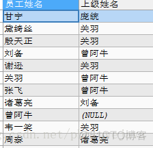 mysql获取子级及其孙子级 子查询 mysql_MySql多表查询_09