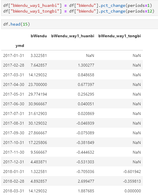 java同比环比 同比环比数据_html_04