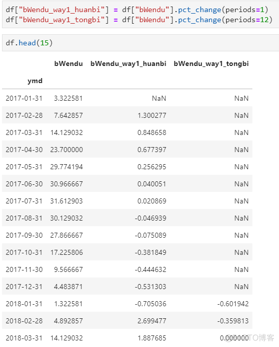 java同比环比 同比环比数据_数据_04