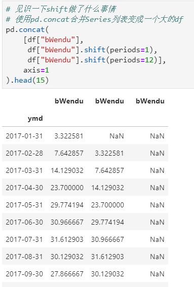 java同比环比 同比环比数据_html_05