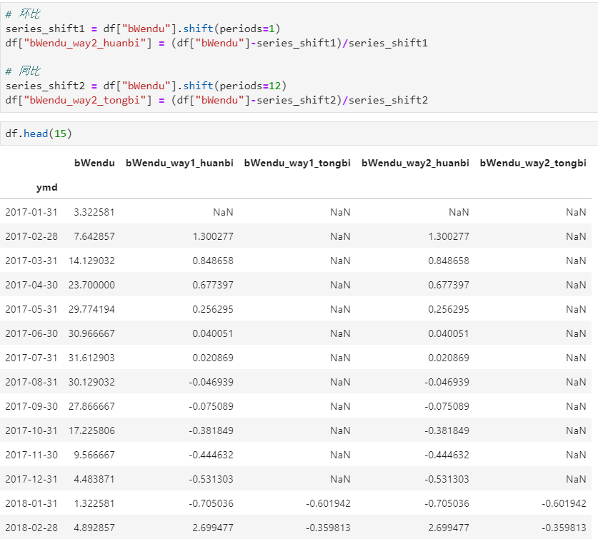 java同比环比 同比环比数据_html_06