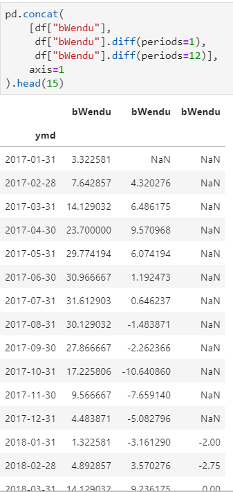 java同比环比 同比环比数据_html_07