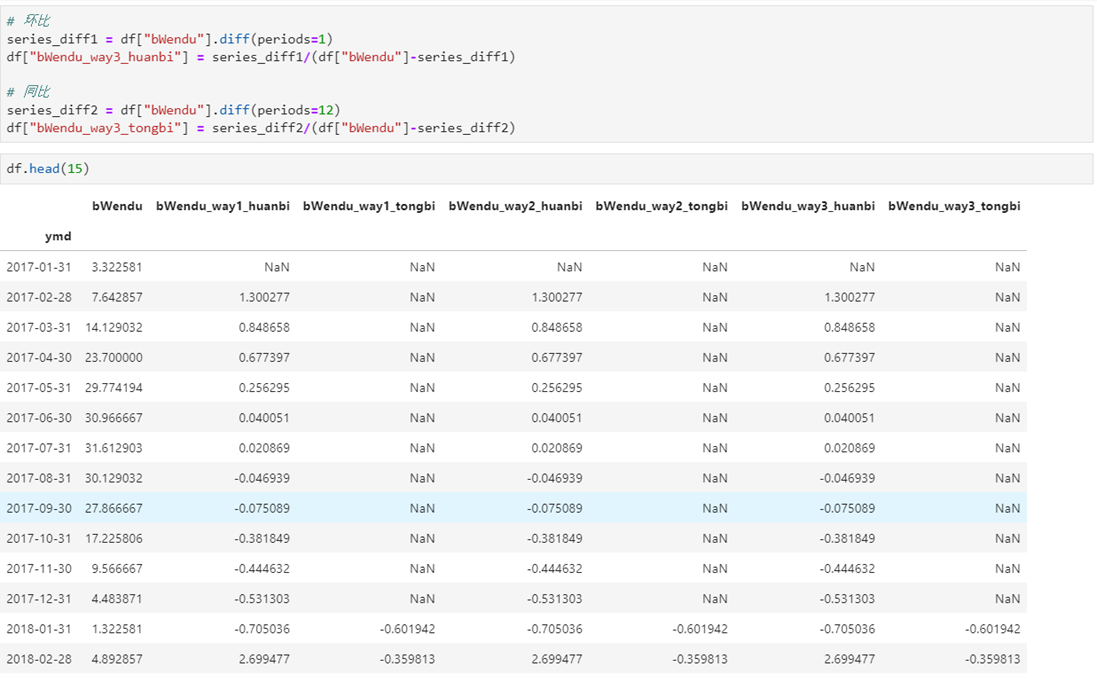 java同比环比 同比环比数据_html_08