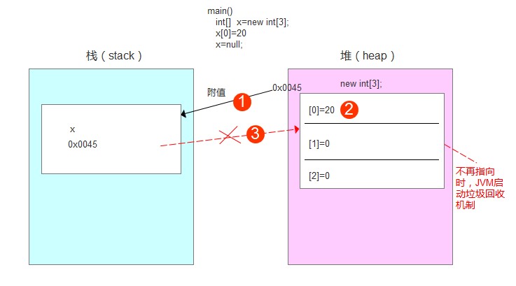 java内置栈 java栈存放什么_栈内存_03