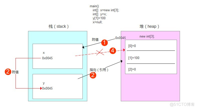 java内置栈 java栈存放什么_数组_04