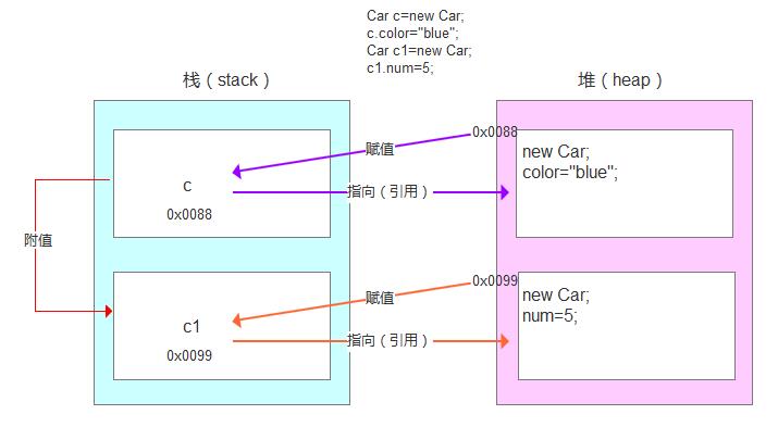 java内置栈 java栈存放什么_数组_05