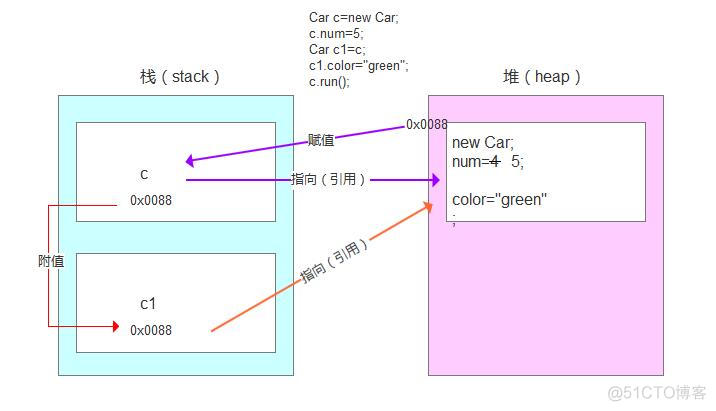 java内置栈 java栈存放什么_堆内存_06