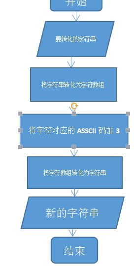 java将字符加密 java加密字符串程序_System