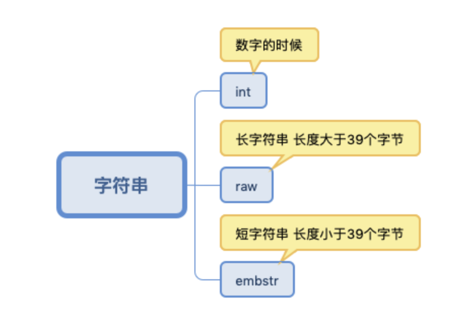 java redis有序列表 redis的有序集合底层实现_字符串