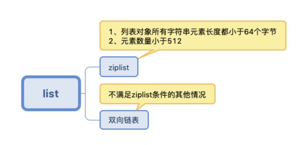 java redis有序列表 redis的有序集合底层实现_字符串_02