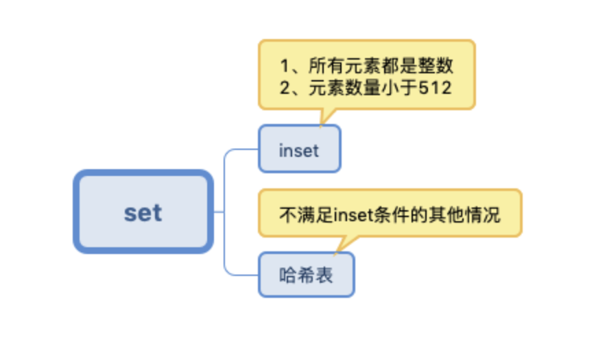 java redis有序列表 redis的有序集合底层实现_跳跃表_04