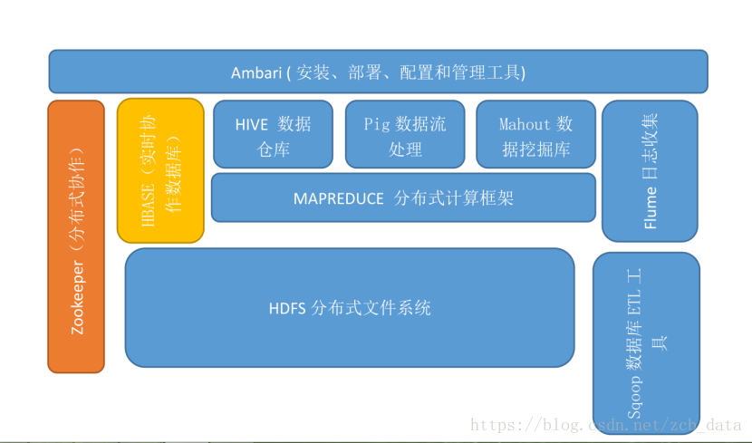 hana hadoop 区别 hadoop版本的区别_SQL_02