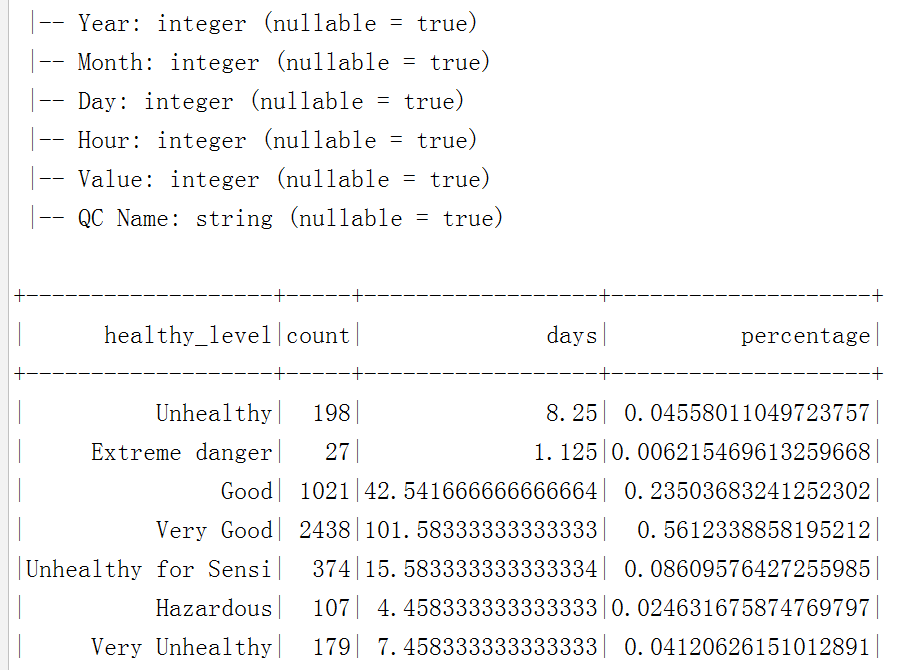 spark写入redis数据 spark写入elasticsearch_spark_03