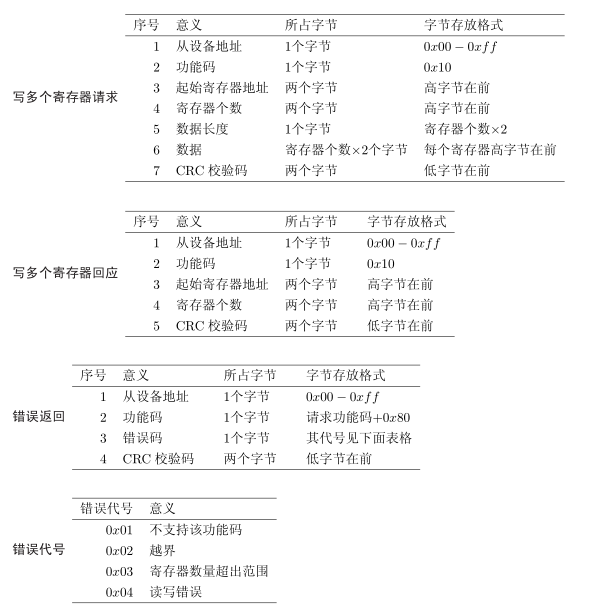 python modbus rtu python modbus rtu master_寄存器