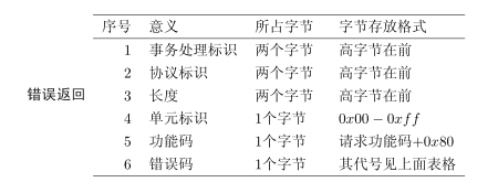 python modbus rtu python modbus rtu master_数据_05