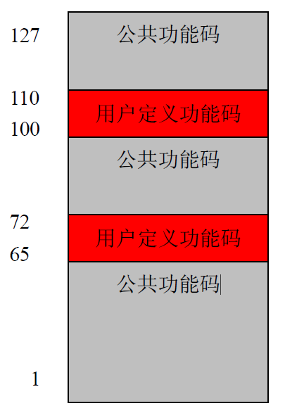 python modbus rtu python modbus rtu master_寄存器_06