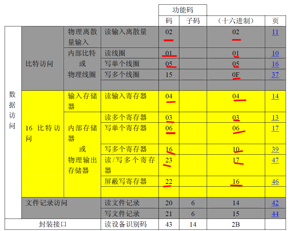 python modbus rtu python modbus rtu master_寄存器_07