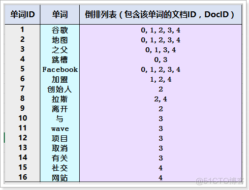 lucene.net 4.8 教程 lucene 使用_System_05