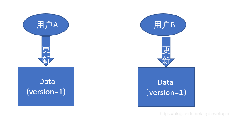 java乐观锁实现 jpa乐观锁解决方案_java乐观锁实现