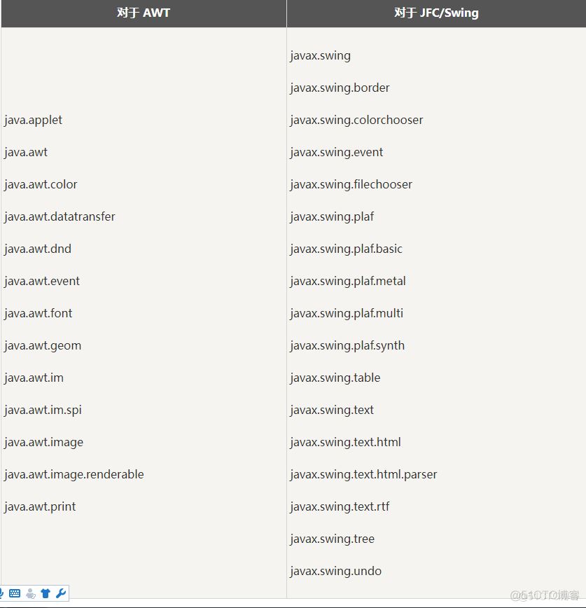 java 开发桌面应用的几种技术 java编写桌面应用_java