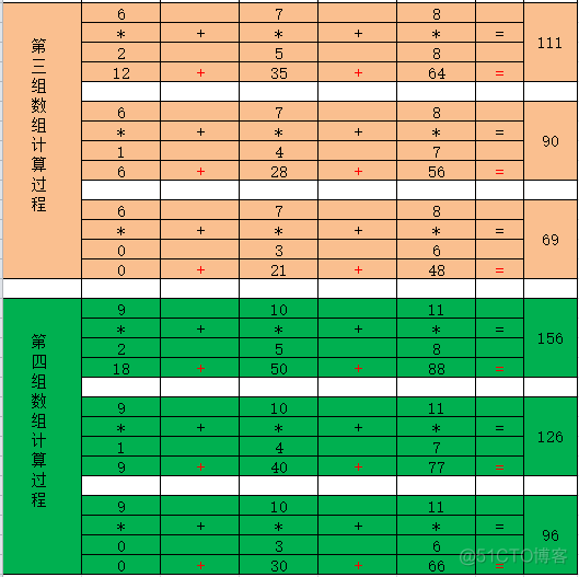 python dot文件 python里面dot_数组_18