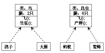 java子接口是什么 java接口例子_计算机