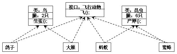 java子接口是什么 java接口例子_java子接口是什么_02