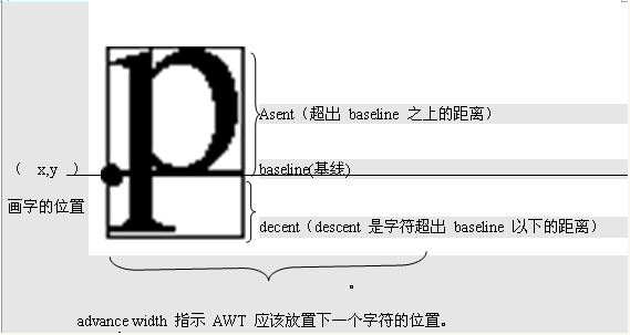 java绘制矩形 java如何绘制图形_java绘制矩形