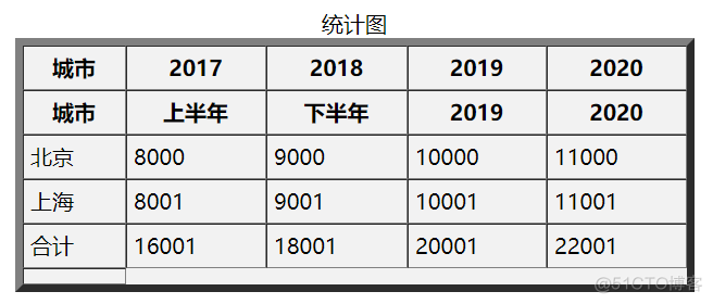 html5 table 可变宽度 html中设置表格宽度的属性_标签属性_03