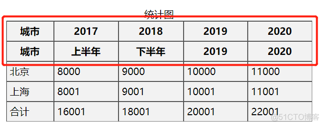 html5 table 可变宽度 html中设置表格宽度的属性_html_05