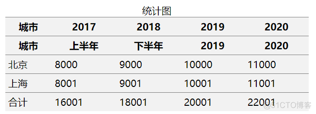 html5 table 可变宽度 html中设置表格宽度的属性_背景颜色_07