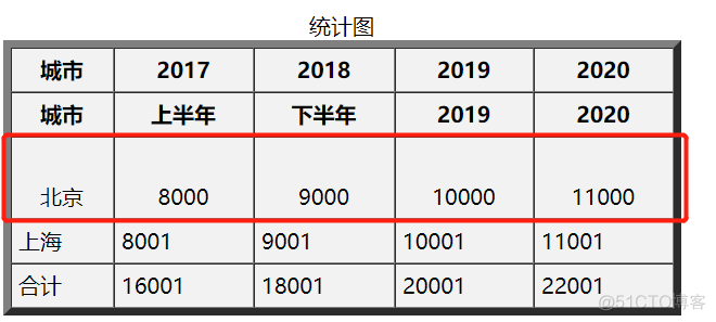 html5 table 可变宽度 html中设置表格宽度的属性_html_09