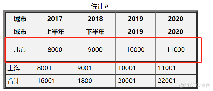 html5 table 可变宽度 html中设置表格宽度的属性_标签属性_11