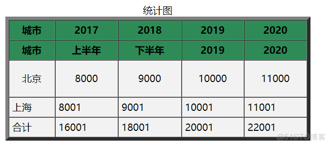 html5 table 可变宽度 html中设置表格宽度的属性_html_13