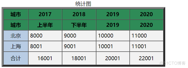 html5 table 可变宽度 html中设置表格宽度的属性_标签属性_15