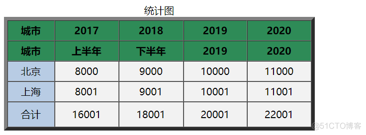 html5 table 可变宽度 html中设置表格宽度的属性_背景颜色_17