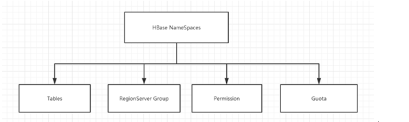 hbase字段类型 hbase字段长度_时间戳