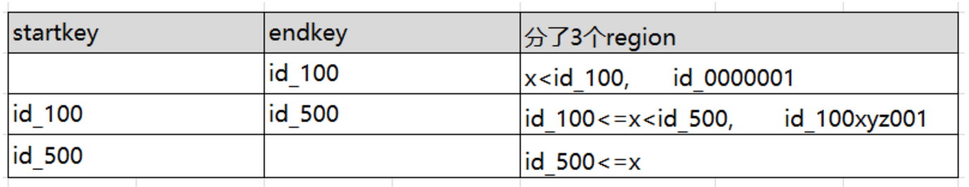 hbase节点状态 hbase 结构化数据_数据_03