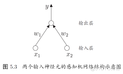 西瓜数据集多层神经网络 西瓜书 神经网络_迭代_03