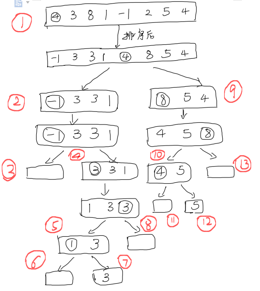 手撕堆排序java 手撕快速排序_数组